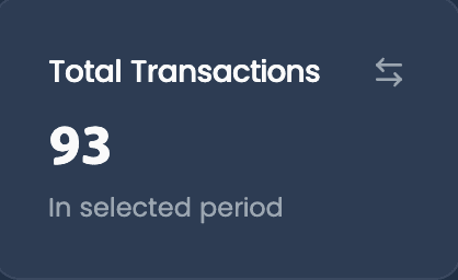 Total transactions