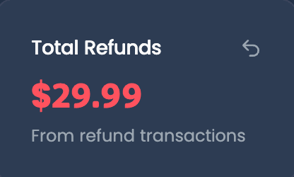 Total refunds