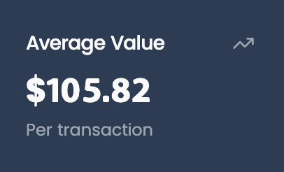 Average transaction value