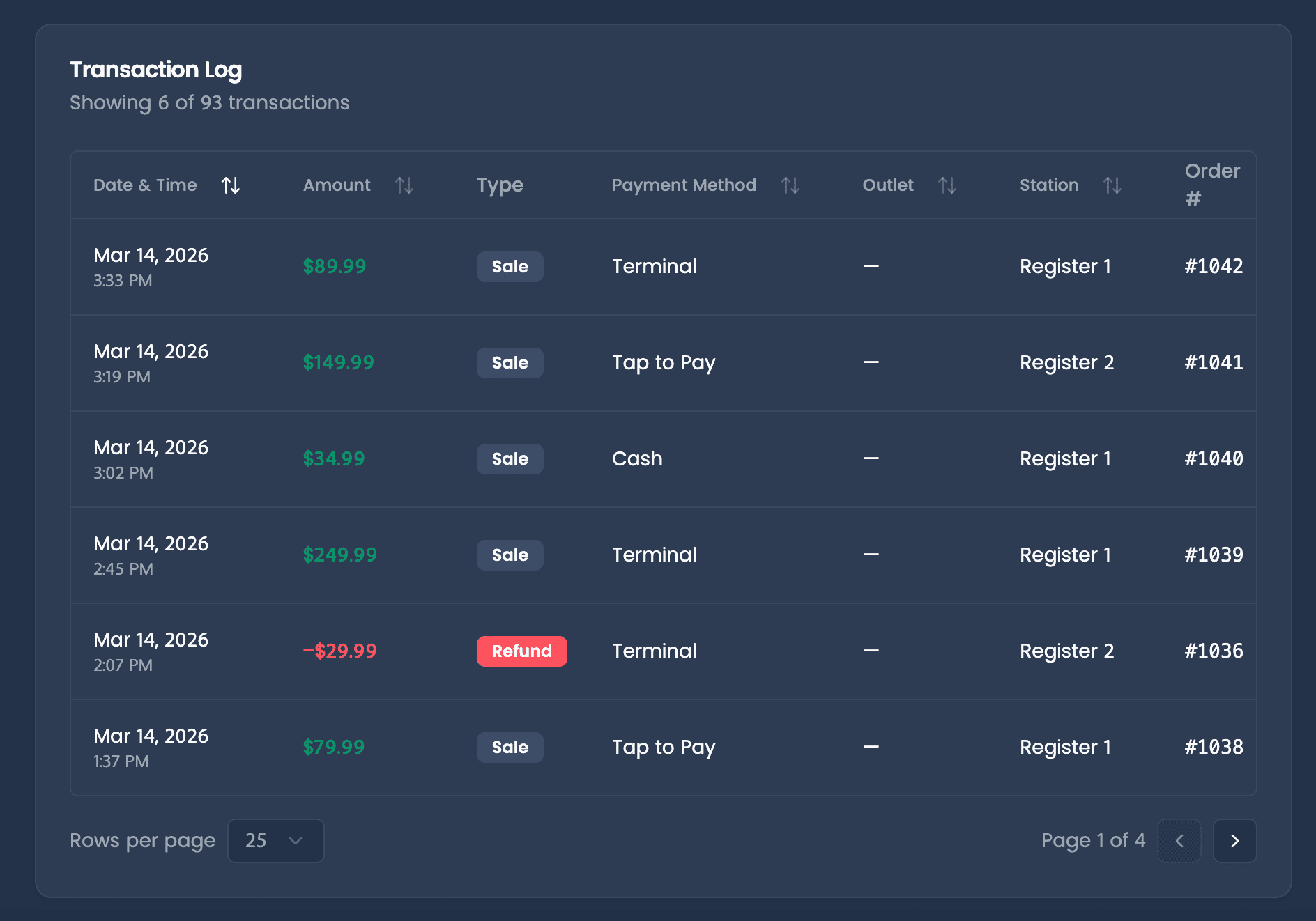 Transaction history table
