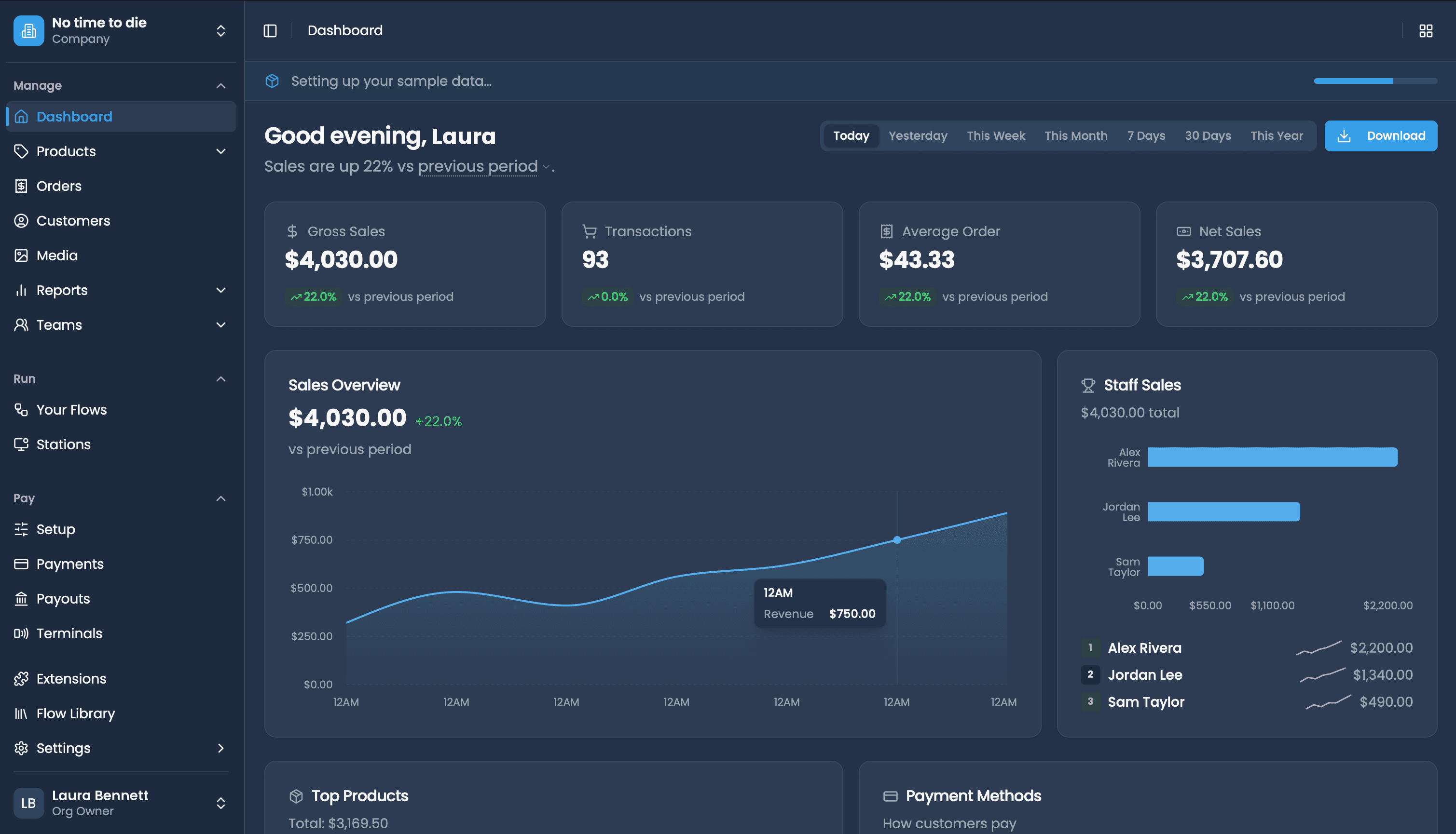 Final Manage dashboard showing sales overview
