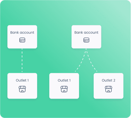 Account mapping flow diagram