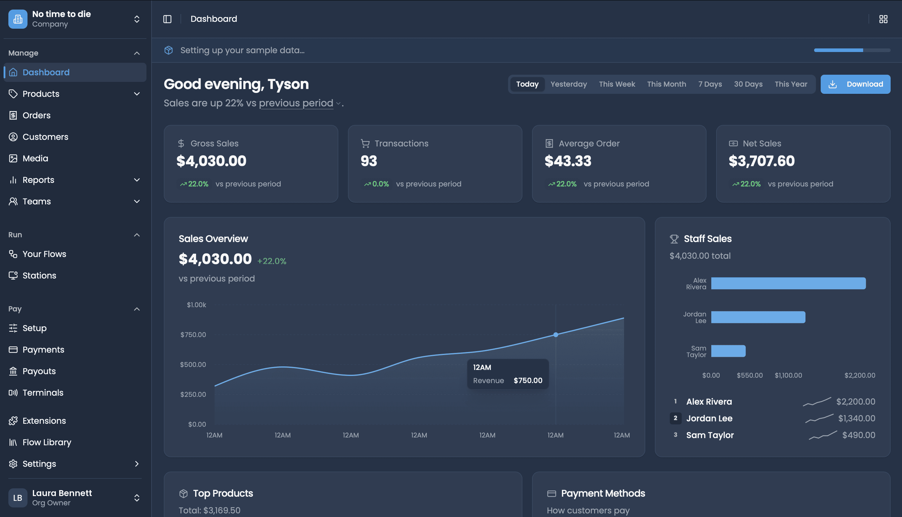 Sales dashboard: gross sales, transactions and the sales overview chart