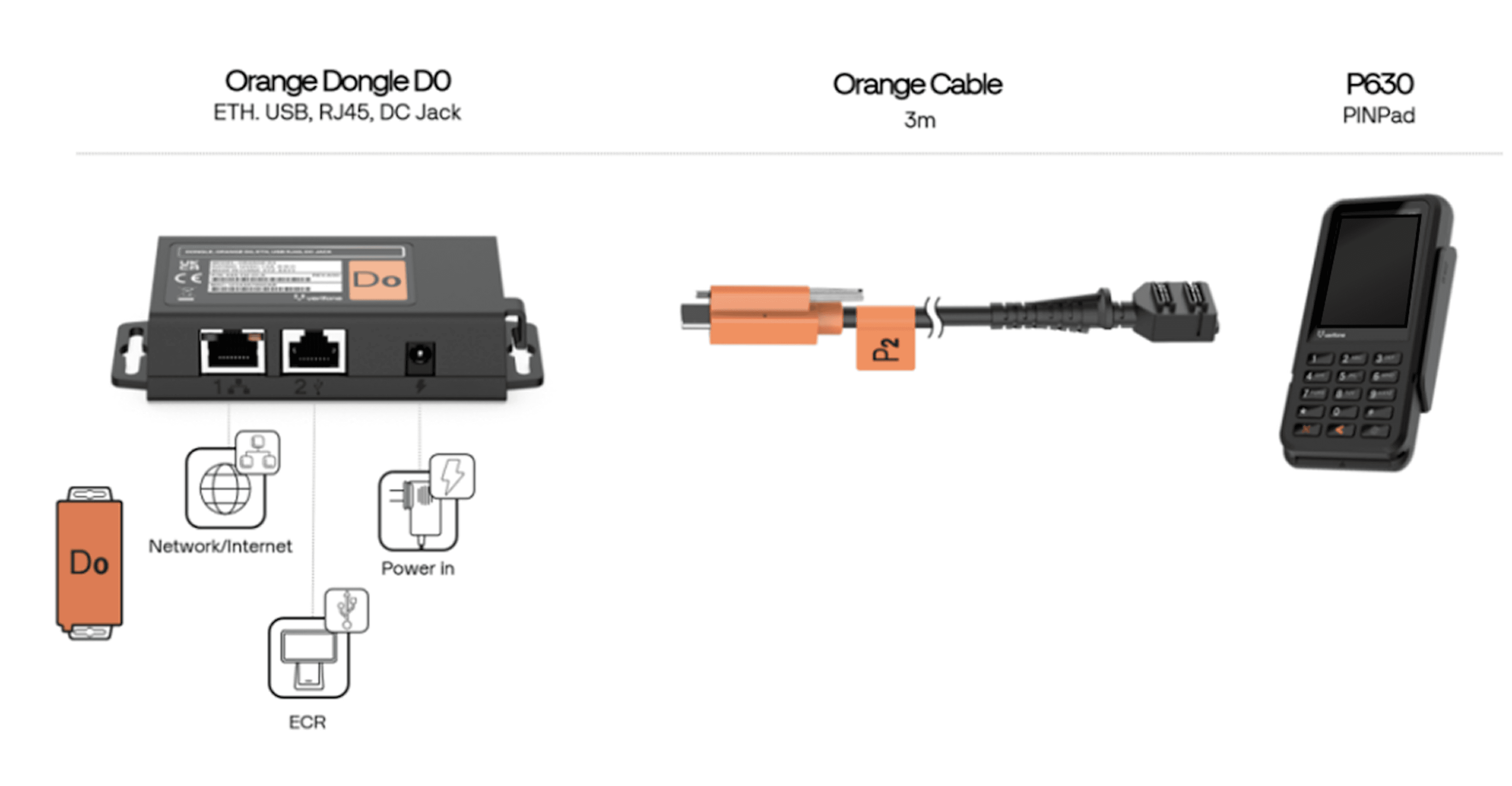 Orange Cable 2m